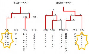 決勝トーナメント表フットサル大会jpeg