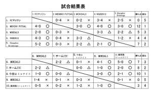 試合結果表jpeg