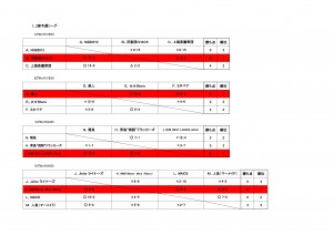1部2部予選リーグ