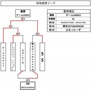 決勝トーナメント