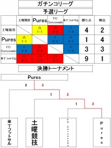 ガチンコリーグ